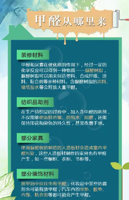 甲醛你了解吗,甲醛你真的了解吗