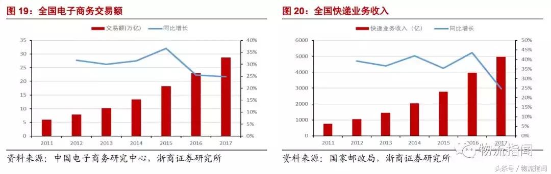 研学行业发展现状及趋势分析,智能仓储分析