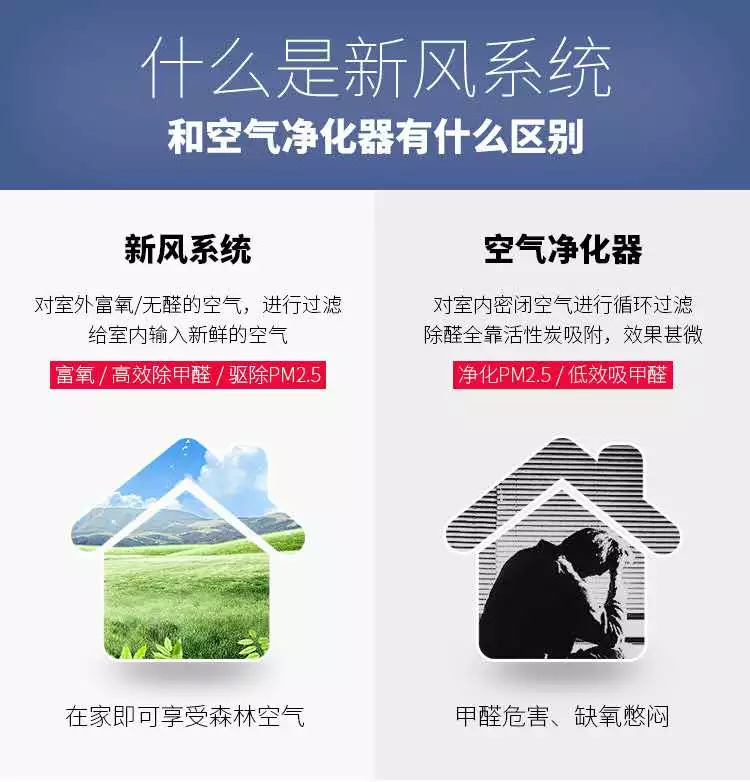 口碑好的新风系统采购,新风品牌代理