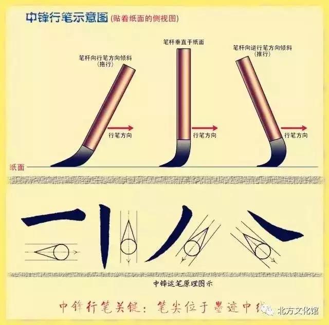 书法行书技巧训练教程,书法技巧分析和训练