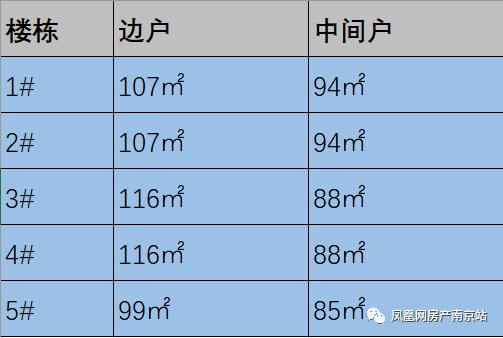 城东洋房现房170平,城东现房88-120平