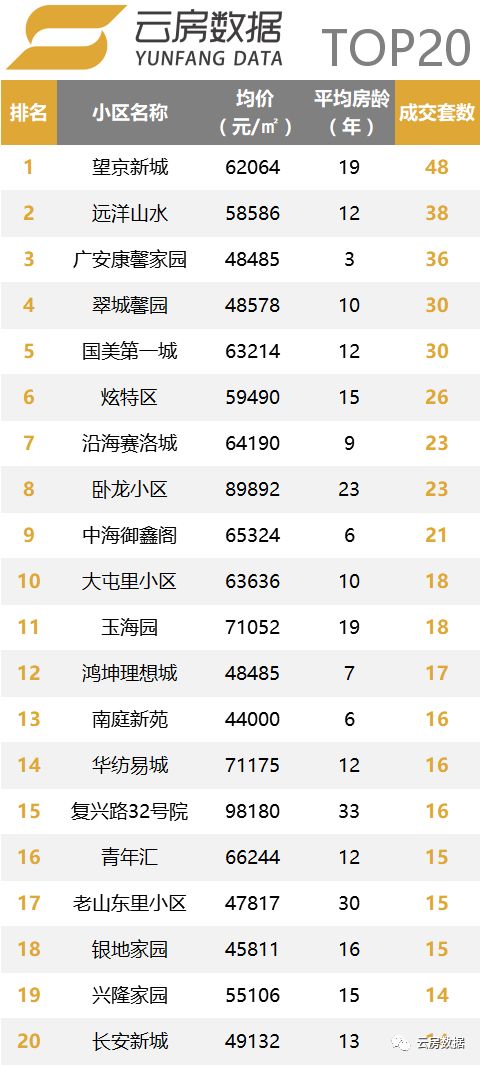 楼市持续回暖北京二手房成交火爆,楼市稳中略降的相对平稳状态