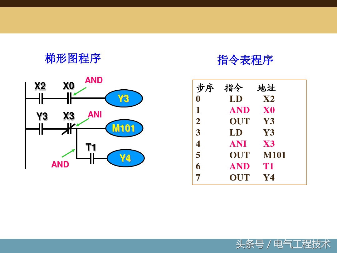 plc编程入门基础指令大全,plc编程入门基础知识指令大全