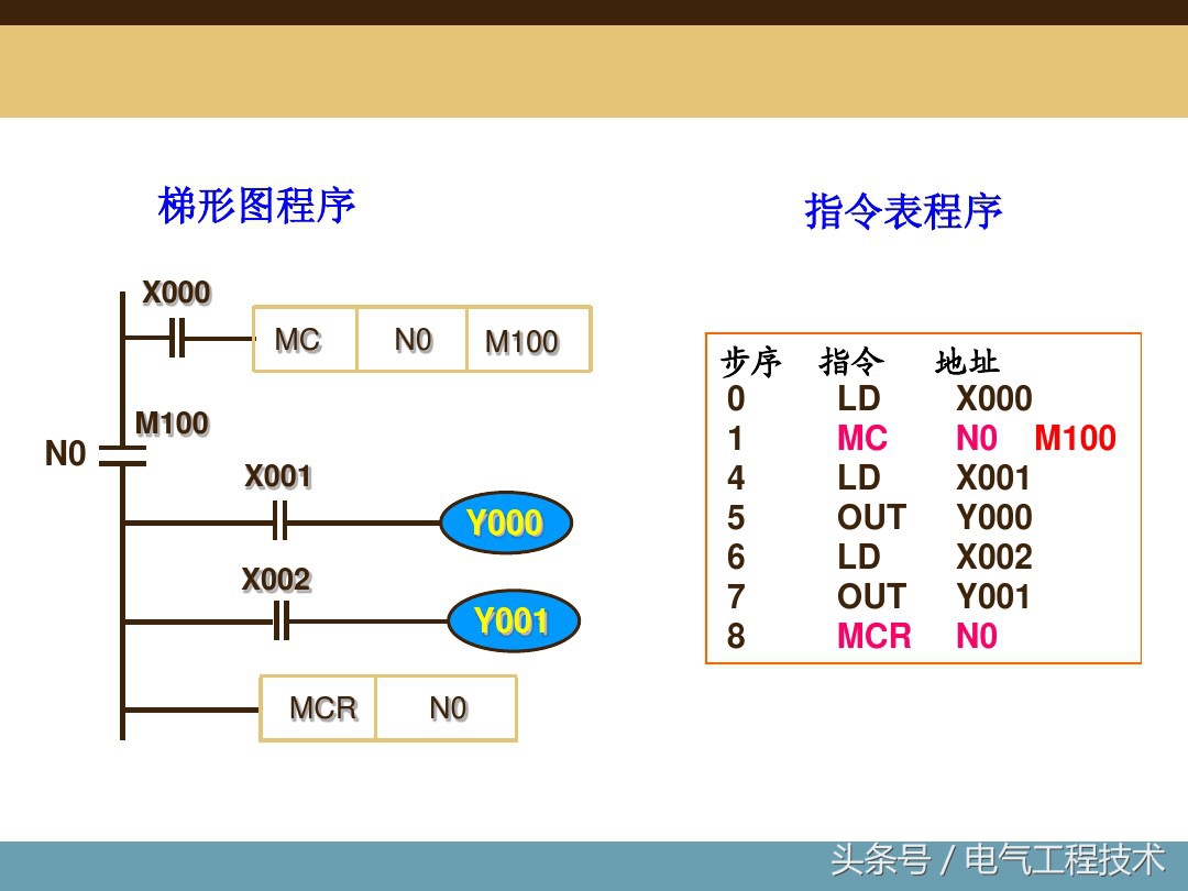 plc编程入门基础指令大全,plc编程入门基础知识指令大全