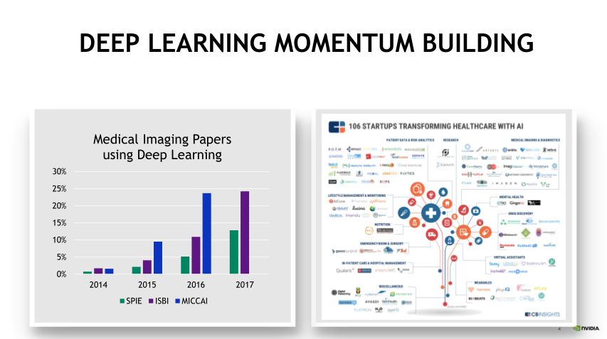 深度学习与医学影像,基于深度学习的医学影像分析
