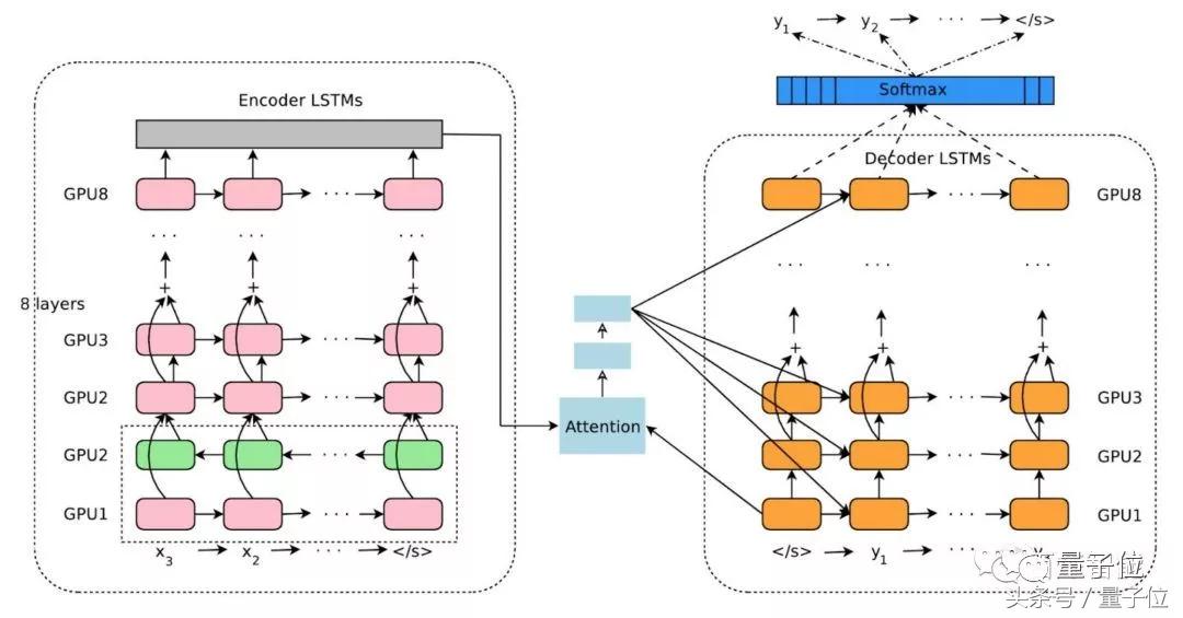 NLG≠机器写作｜专家专栏