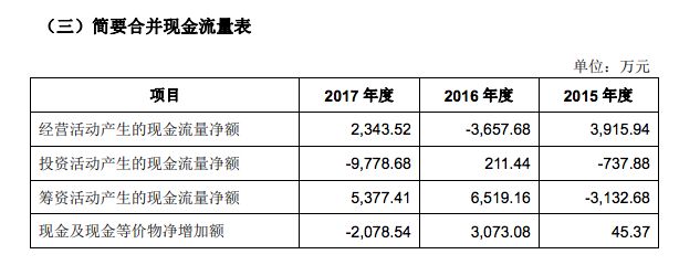 力邦合信上市进展情况,力邦合信股份