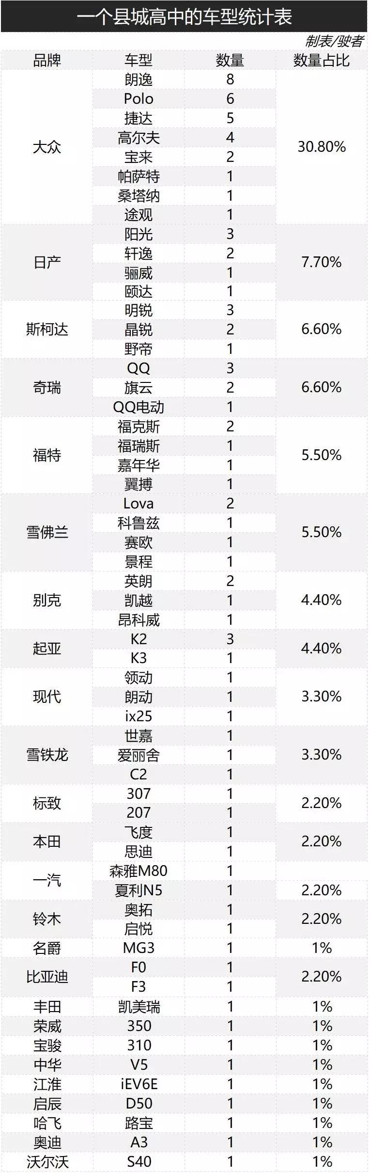 校长只开斯柯达？高中教师穷到让你不敢哭穷