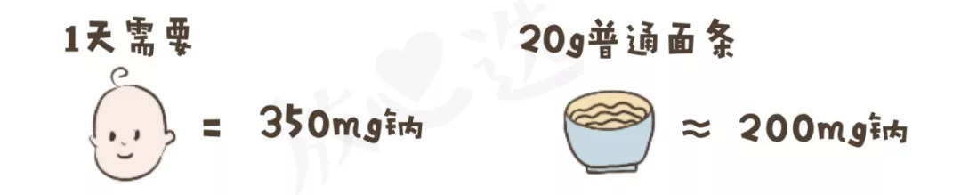 宝宝面条评测|20块一盒真值得买?干妈告诉你这钱为啥不能省!