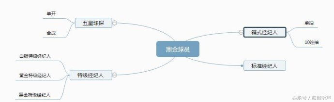 实况足球手游黑金球员推荐,实况足球手游黑球必备球员