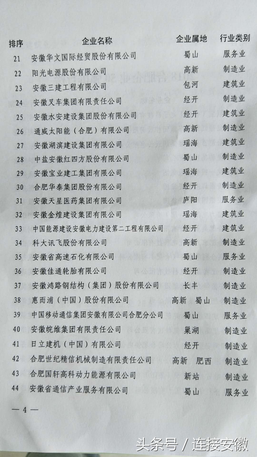 2017合肥企业50强排名,合肥百强企业排名榜