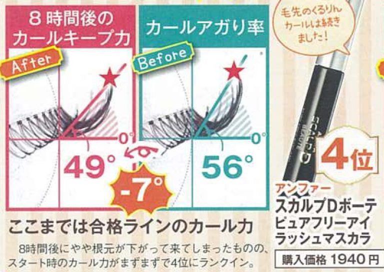 浓密睫毛膏哪个品牌好用不晕妆,睫毛膏推荐公认好用第一名假睫毛