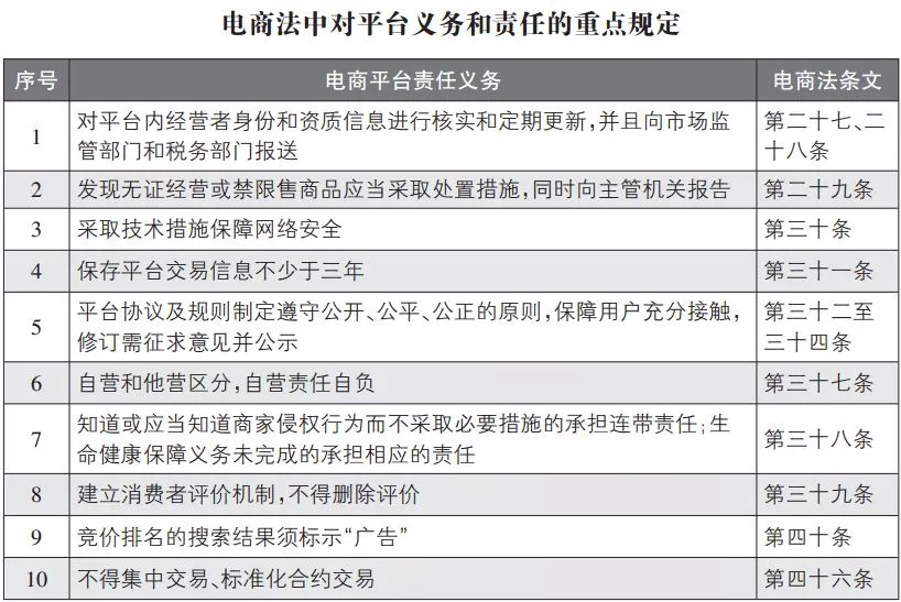 国家什么时候出手整治网上带货,代购微商被整治