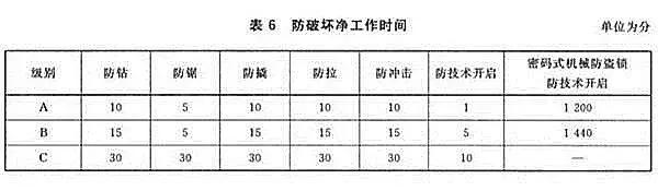 超b级锁芯有什么区别,玥玛c级锁芯和b级锁芯哪个好