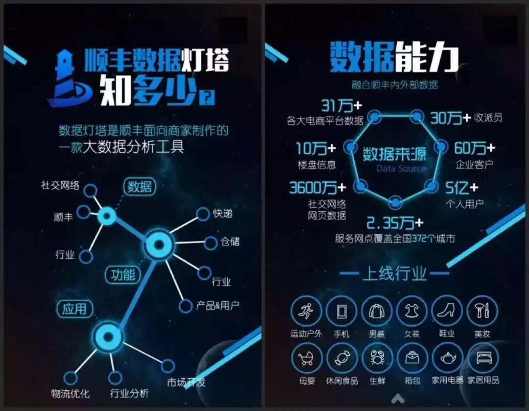 顺丰特快和标快如何区别,顺丰为什么比其他快递快