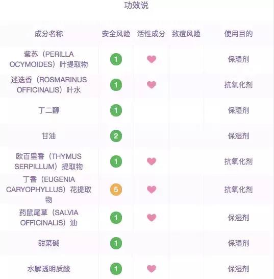 换季水乳千万别乱买小红书,小红书上谷雨水乳怎么样