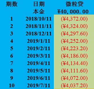 如何快速搞懂利率,如何判断真实利率