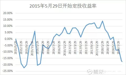 股票公式大全及解题技巧,股市绝密公式