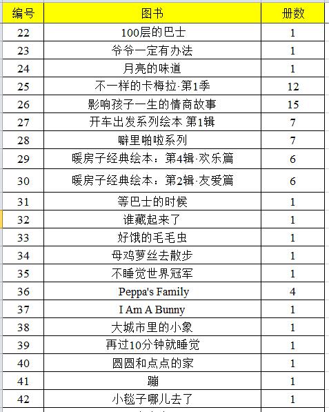 3-6岁必看的十本绘本,一岁三个月幼儿绘本