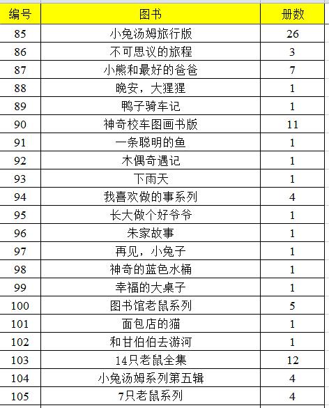 3-6岁必看的十本绘本,一岁三个月幼儿绘本