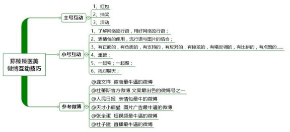 做好微商营销的5个技巧,微商矩阵营销技巧