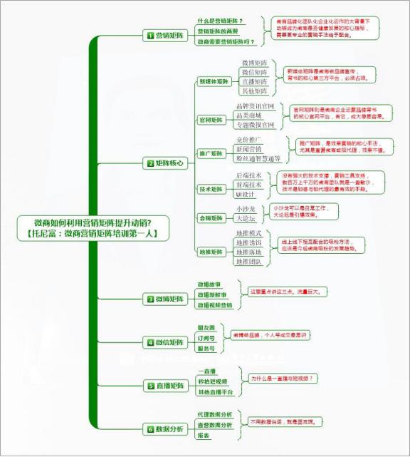 做好微商营销的5个技巧,微商矩阵营销技巧