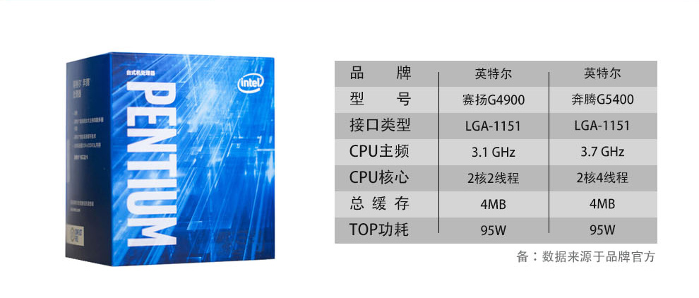 intel赛扬g4900,赛扬g4900相当于几代i5cpu