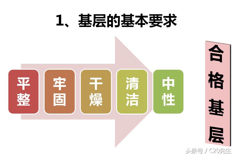 真石漆施工工艺及流程视频,真石漆施工工艺步骤外墙