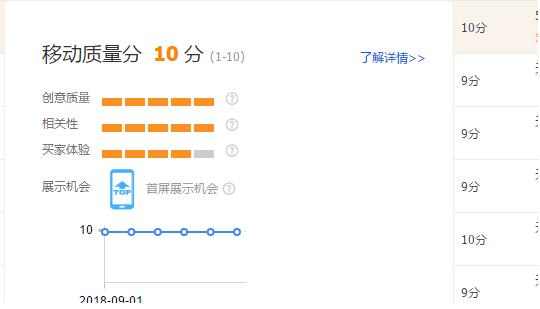 如何避免淘宝直通车翻车,淘宝直通车注意事项及解决方案
