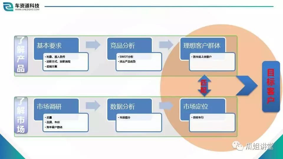 解读商业模式与管理,sp经营许可证指什么