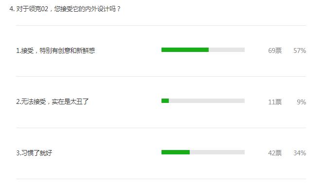 领克02推不推荐买,领克02不保值吗