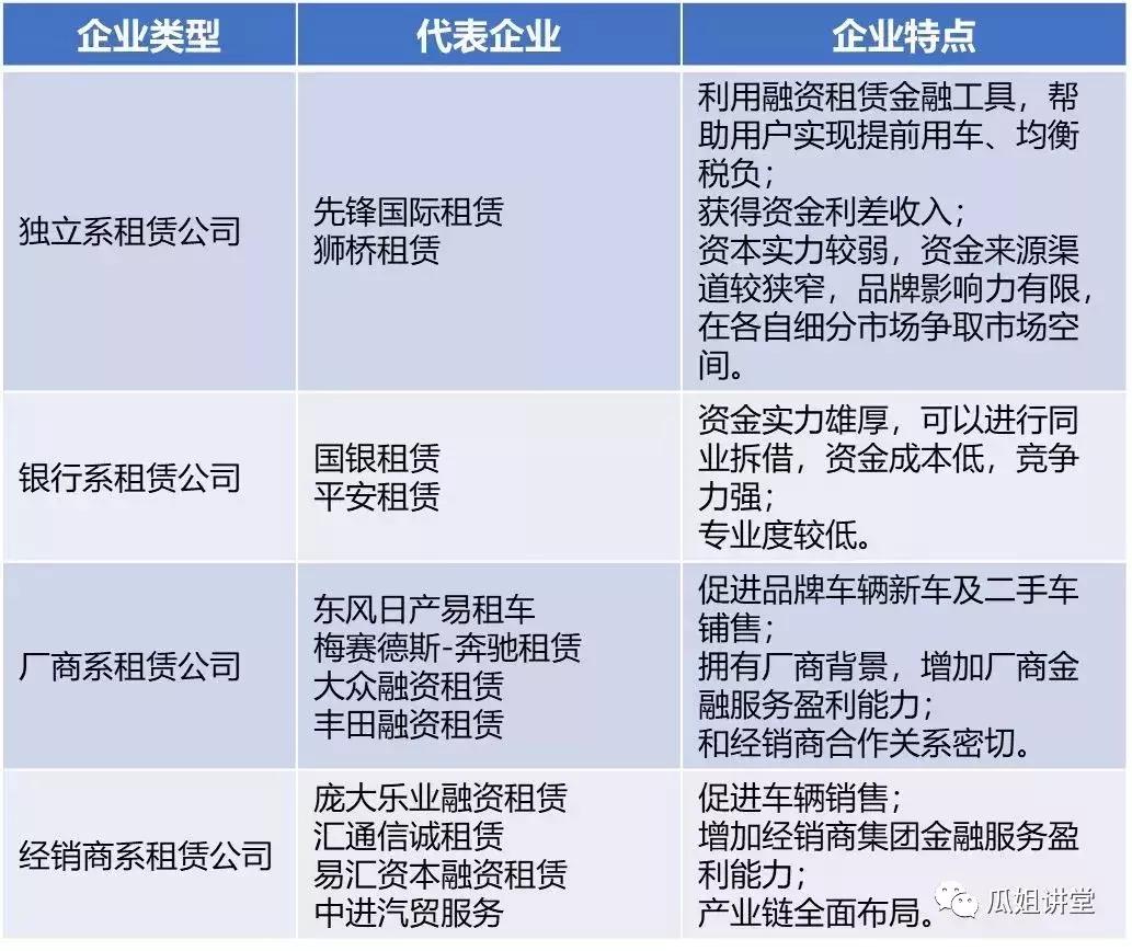 汽车融资租赁业务详解,abs融资实操