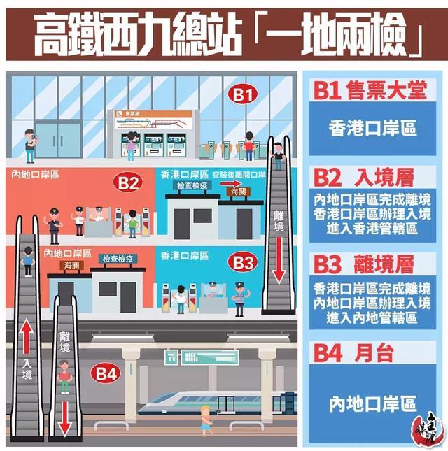 我在昆明，闺蜜在深圳，高铁开通后，我们约会香港