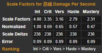 魔兽世界冰法天赋8.0加点推荐,魔兽世界冰法天赋最新9.2
