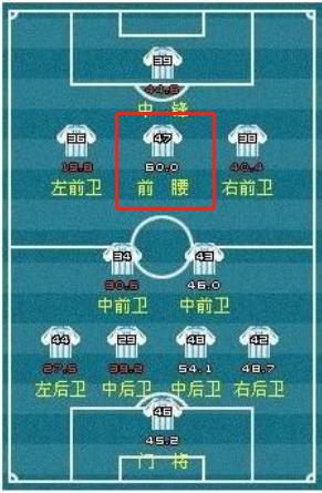 幻象大师伊涅斯塔,幻象大师能力