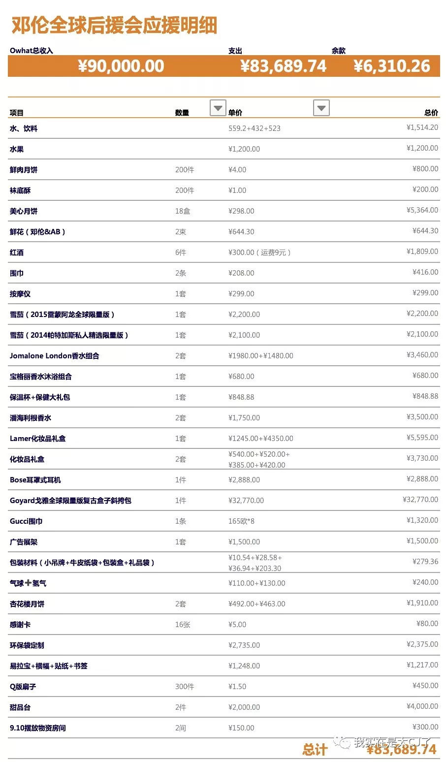 我也没想到邓伦后援会事件每天都还在发酵