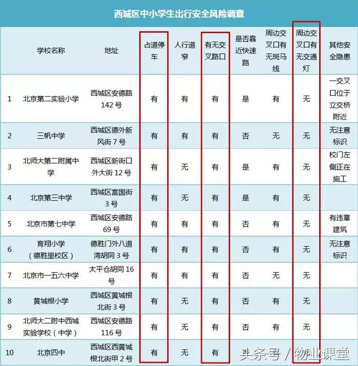 如何做好孩子的安全防护工作,如何做好孩子自身安全保护