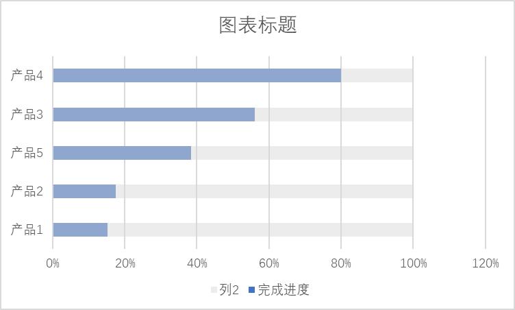 数据可视化excel教程,数据可视化图表excel素材