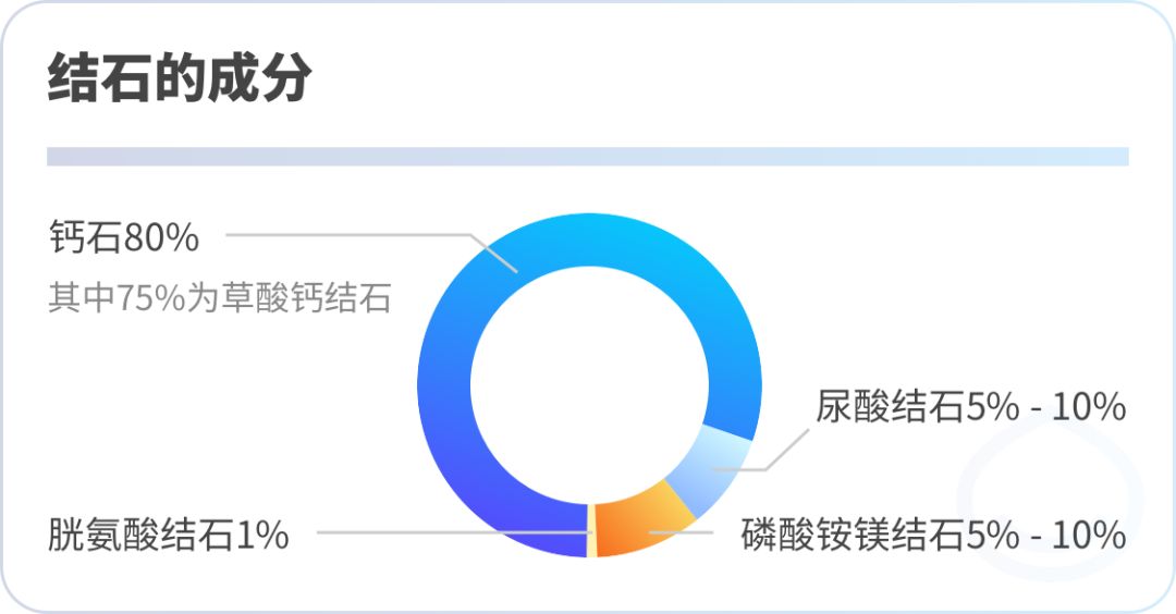 肾结石的饮食与禁忌,肾结石可以吃熟板栗吗