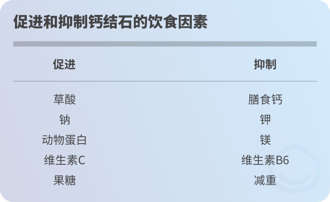 肾结石的饮食与禁忌,肾结石饮食禁忌食谱一览表