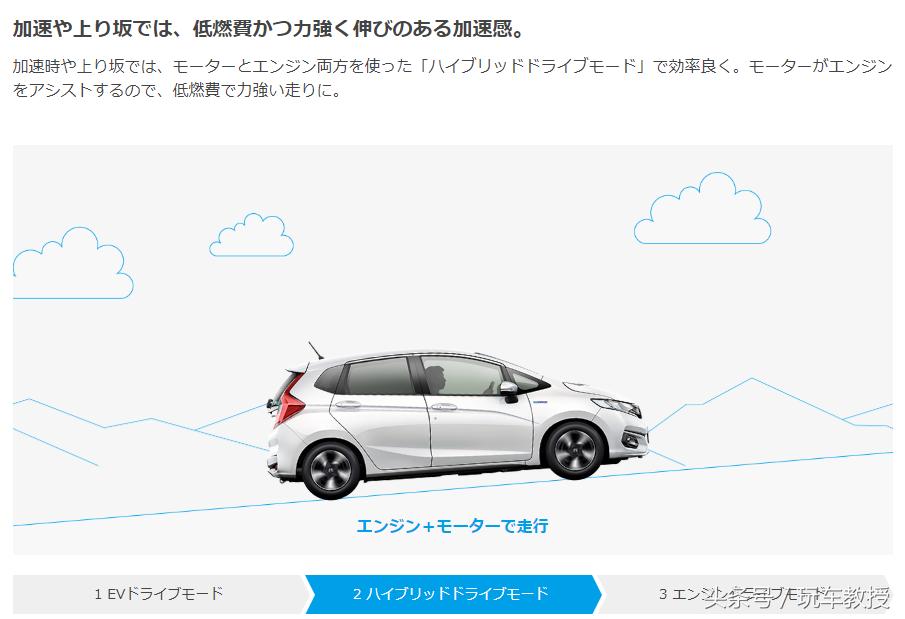 日本最好最耐用最省油的车,最省油的日本小排量车