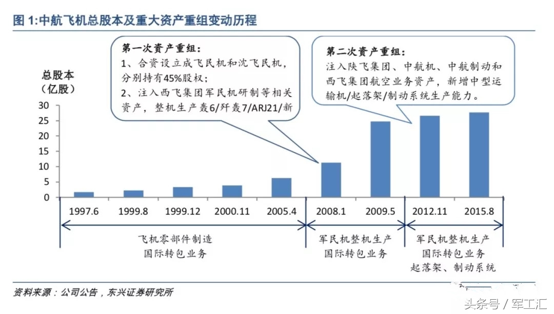 中国军工特大运输机研发,中国军用飞机之运输机