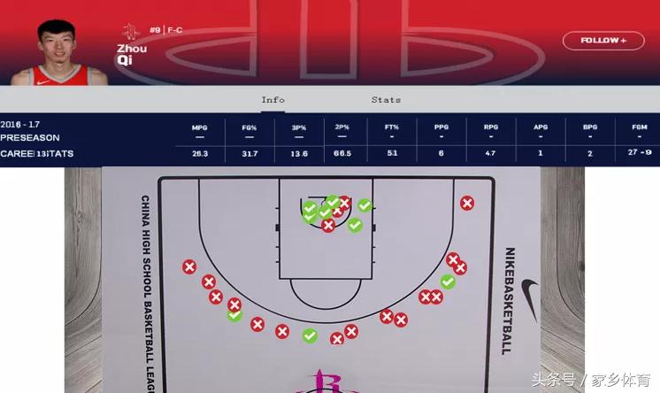 33中19，大魔王狂野踏出3大步，60%三分让火箭惊喜，最强3D诞生
