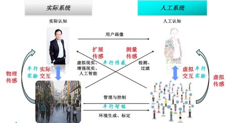上海交大教授谈人工智能,复旦张军平人工智能普及视频