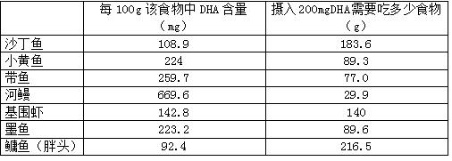 大脑补dha是智商税吗,孕妇dha是智商税还是真的