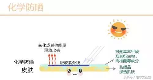 夏天必备好物防晒喷雾推荐,在夏季防晒生活好物值得推荐