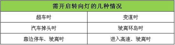 拨杆式车灯使用图解,车灯标志图解大全及其使用