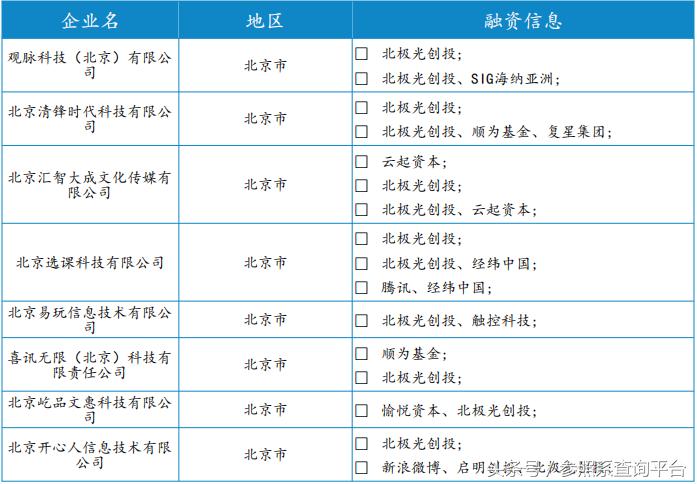 北极光创投资报告,北极光创投投资分析