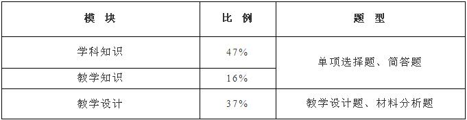 教资笔试历年学科考试题,近三年教资考试考题汇总
