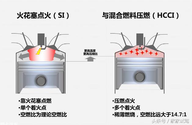 马自达的底盘和大众底盘对比,看懂车子的底盘